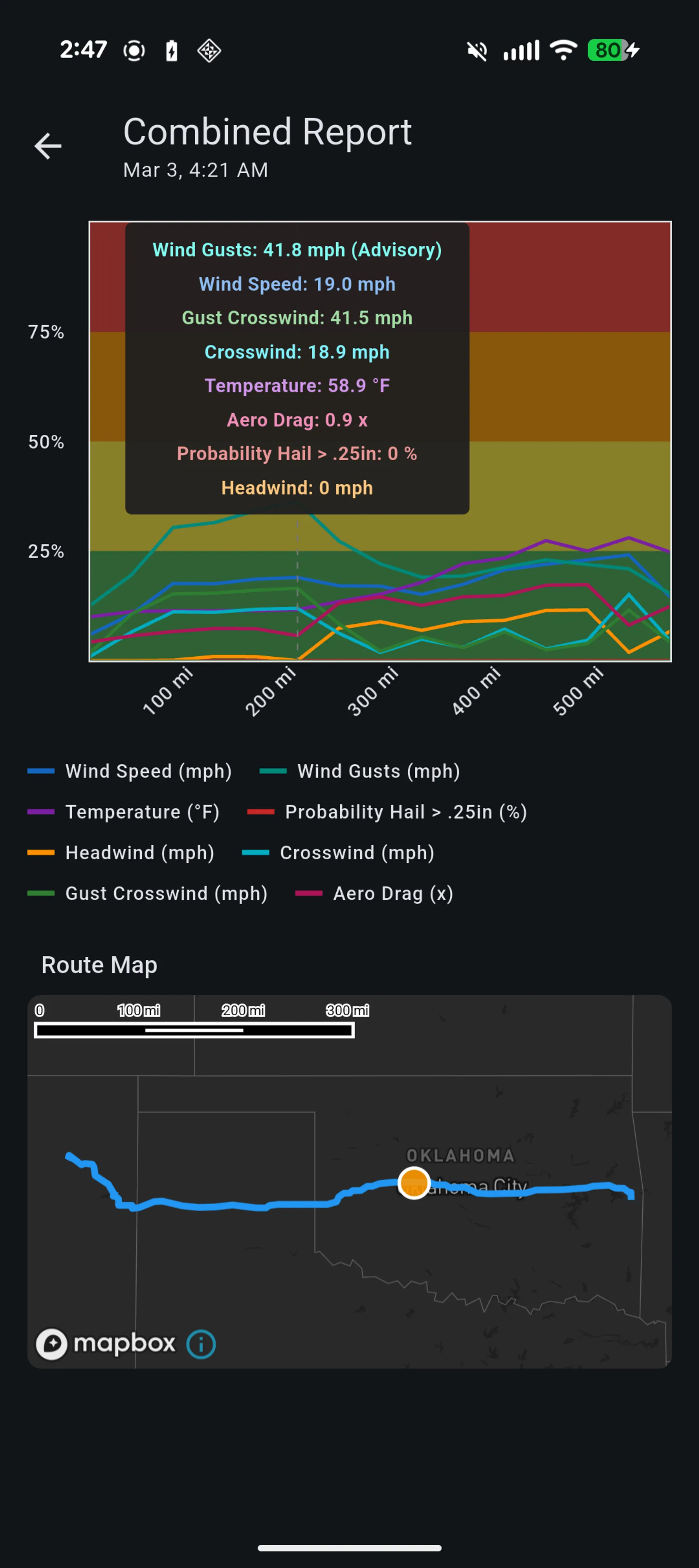 Trip Weather Dashboard