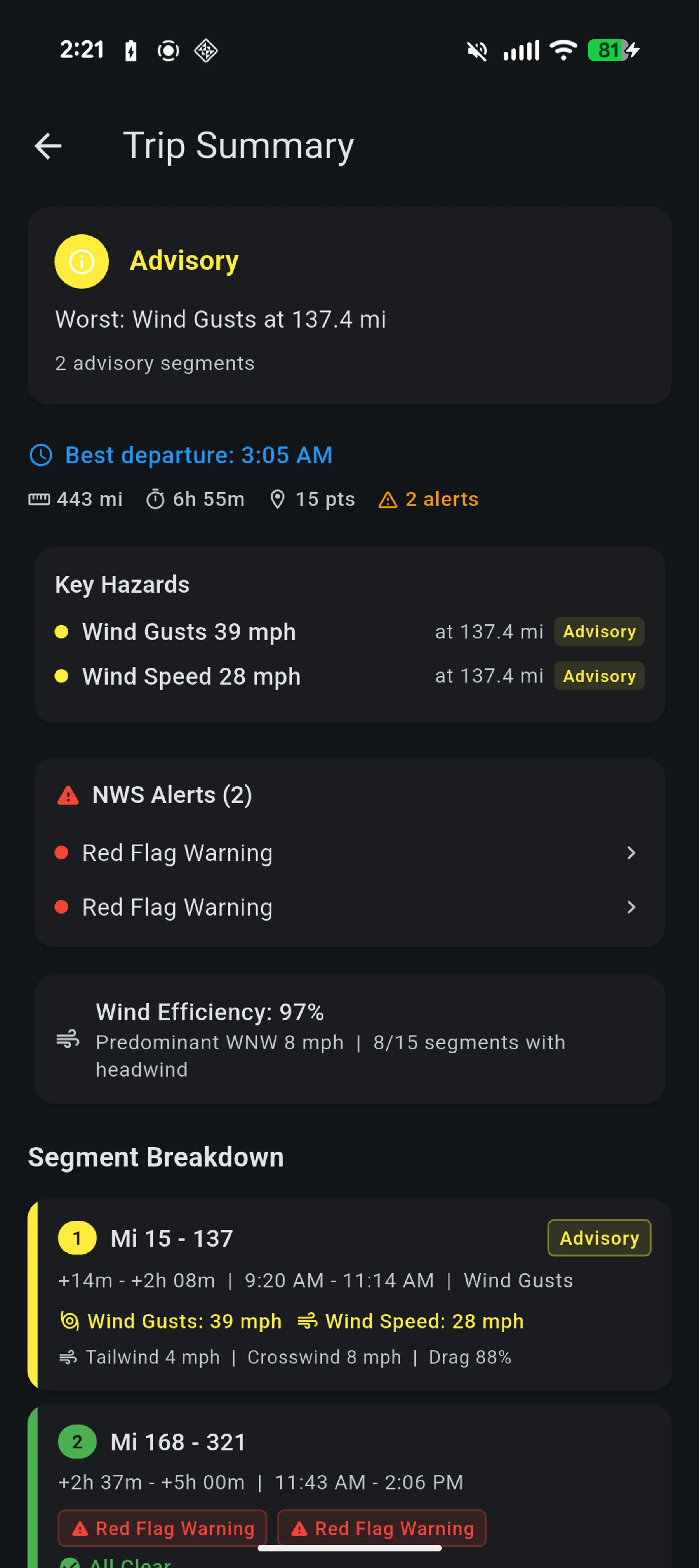 Trip Summary